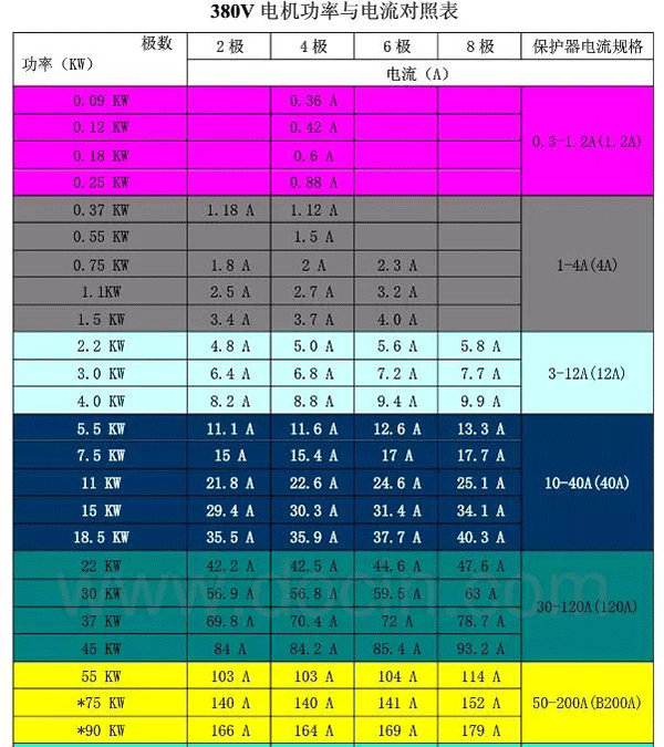 電機(jī)的分類、原理及功率與電流對照表——西安泰富西瑪電機(jī)（西安西瑪電機(jī)集團(tuán)股份有限公司）官方網(wǎng)站