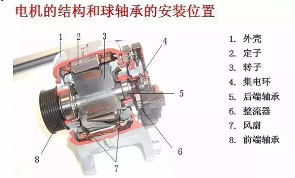 西安西瑪電機(jī)的軸承為啥會(huì)發(fā)燒？