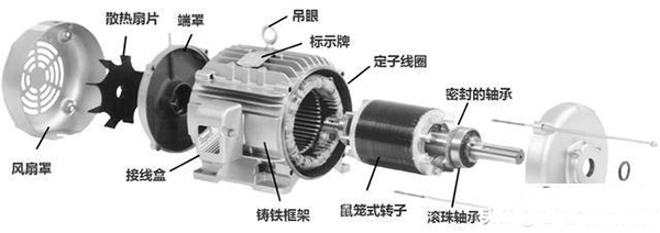 西安西瑪生產的同步電機和異步電機到底哪里不一樣？如何應用？