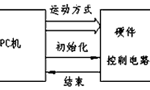 步進(jìn)電機(jī)的速度控制及運(yùn)動(dòng)規(guī)律?！靼膊﹨R儀器儀表有限公司