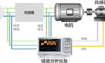 電機(jī)與驅(qū)動(dòng)器的設(shè)計(jì)注意事項(xiàng)和測(cè)量方法?！靼膊﹨R儀器儀表有限公司