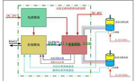 直流電機(jī)調(diào)速系統(tǒng)的技術(shù)原理?！靼膊﹨R儀器儀表有限公司