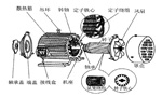 三相異步電動(dòng)機(jī)的六種分類(lèi)方法及具體分類(lèi)?！靼膊﹨R儀器儀表有限公司